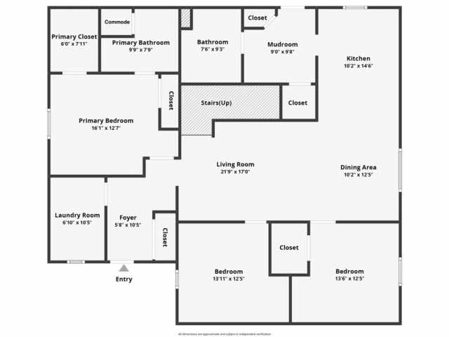 Hayward Residential Real Estate