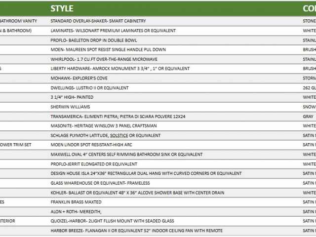 Chetek Residential Real Estate