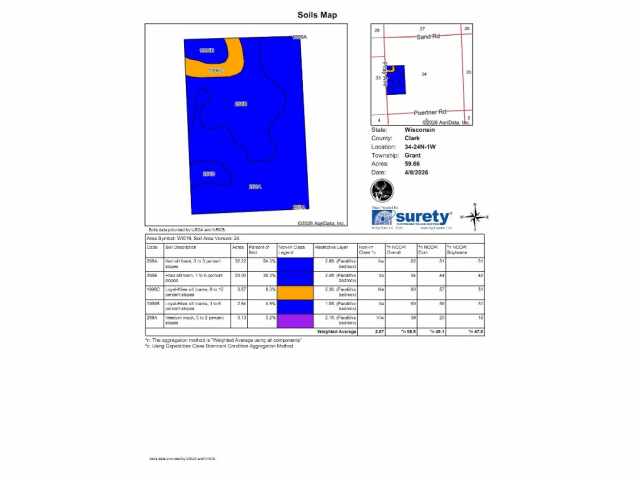 Neillsville Residential Real Estate