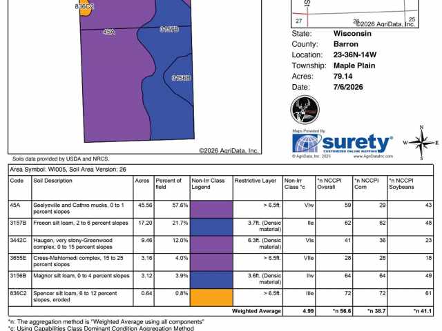 Cumberland Land Real Estate